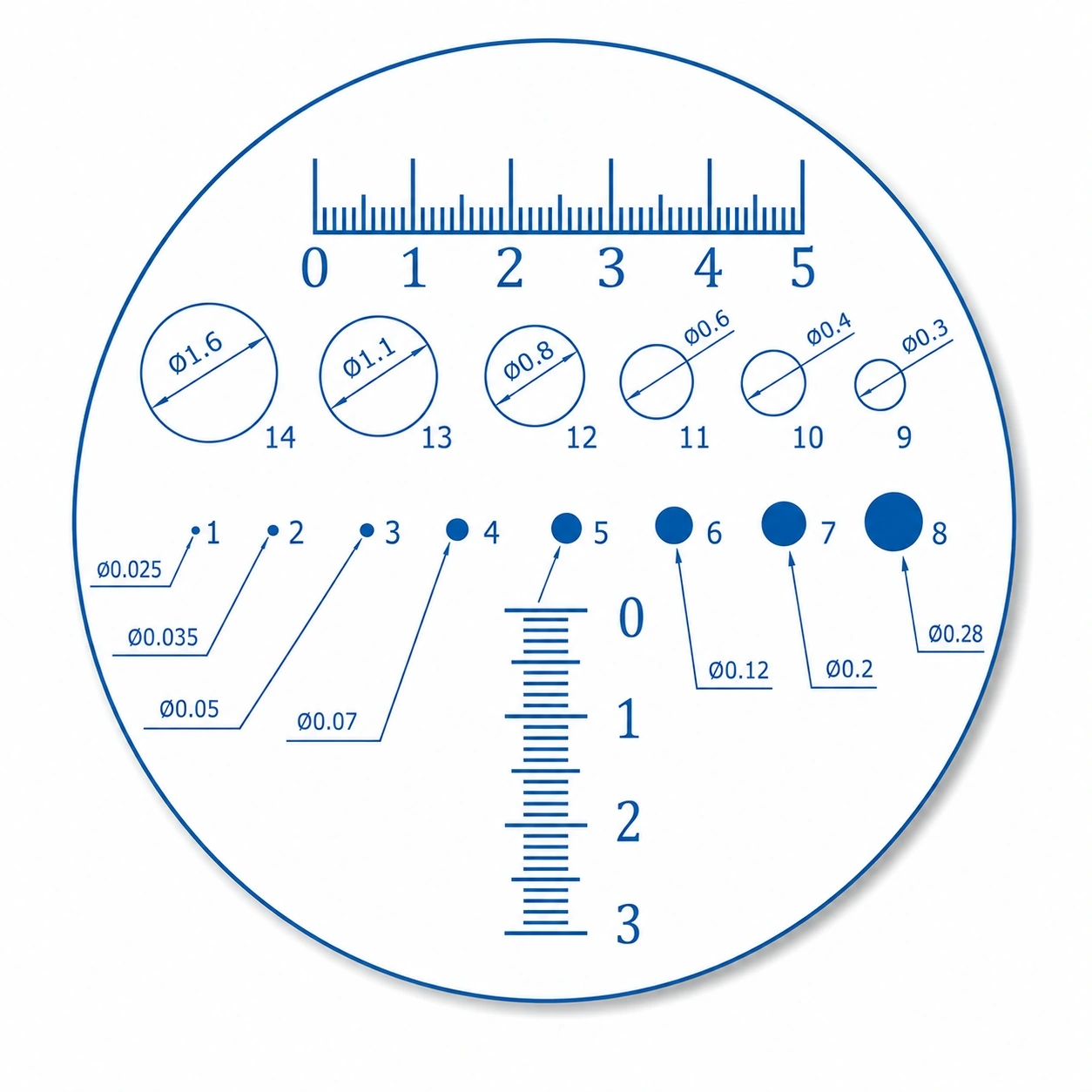 Multi-Scale Inspection Reticles — Scales and circle-size comparison