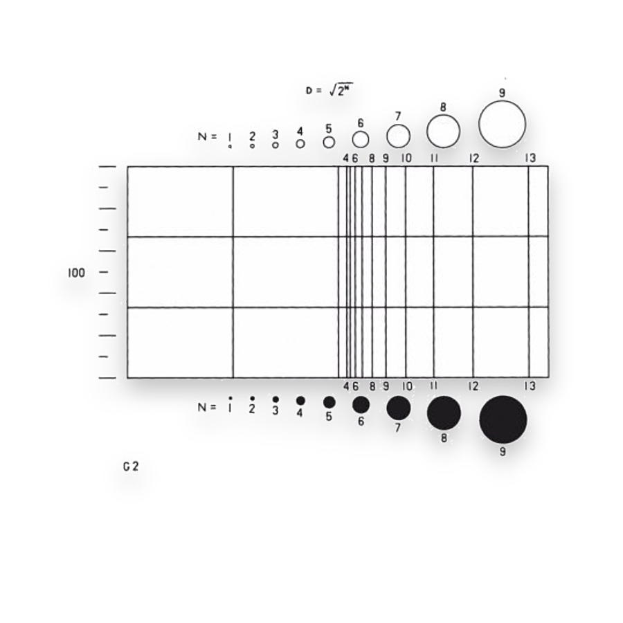 Particle-Sizing Comparison Reticles — NG2
