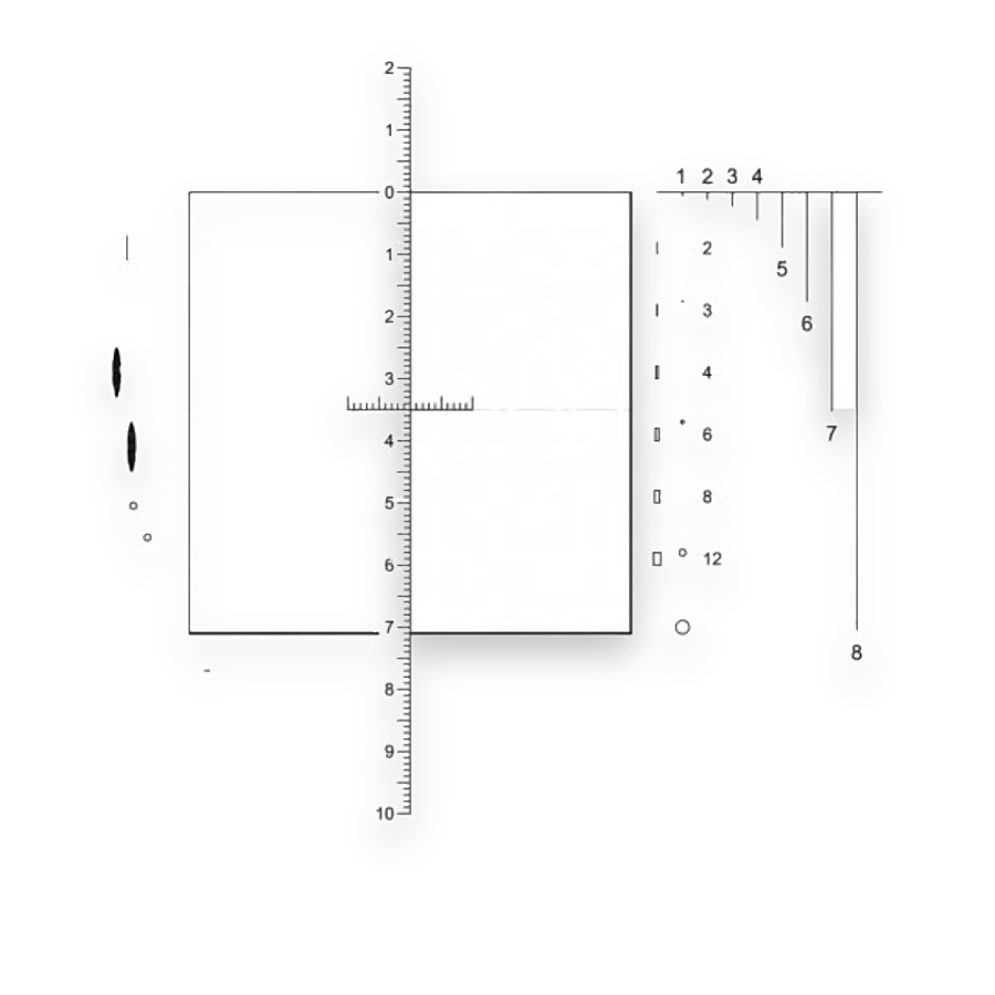 Inclusion Assessment Reticles — NG60