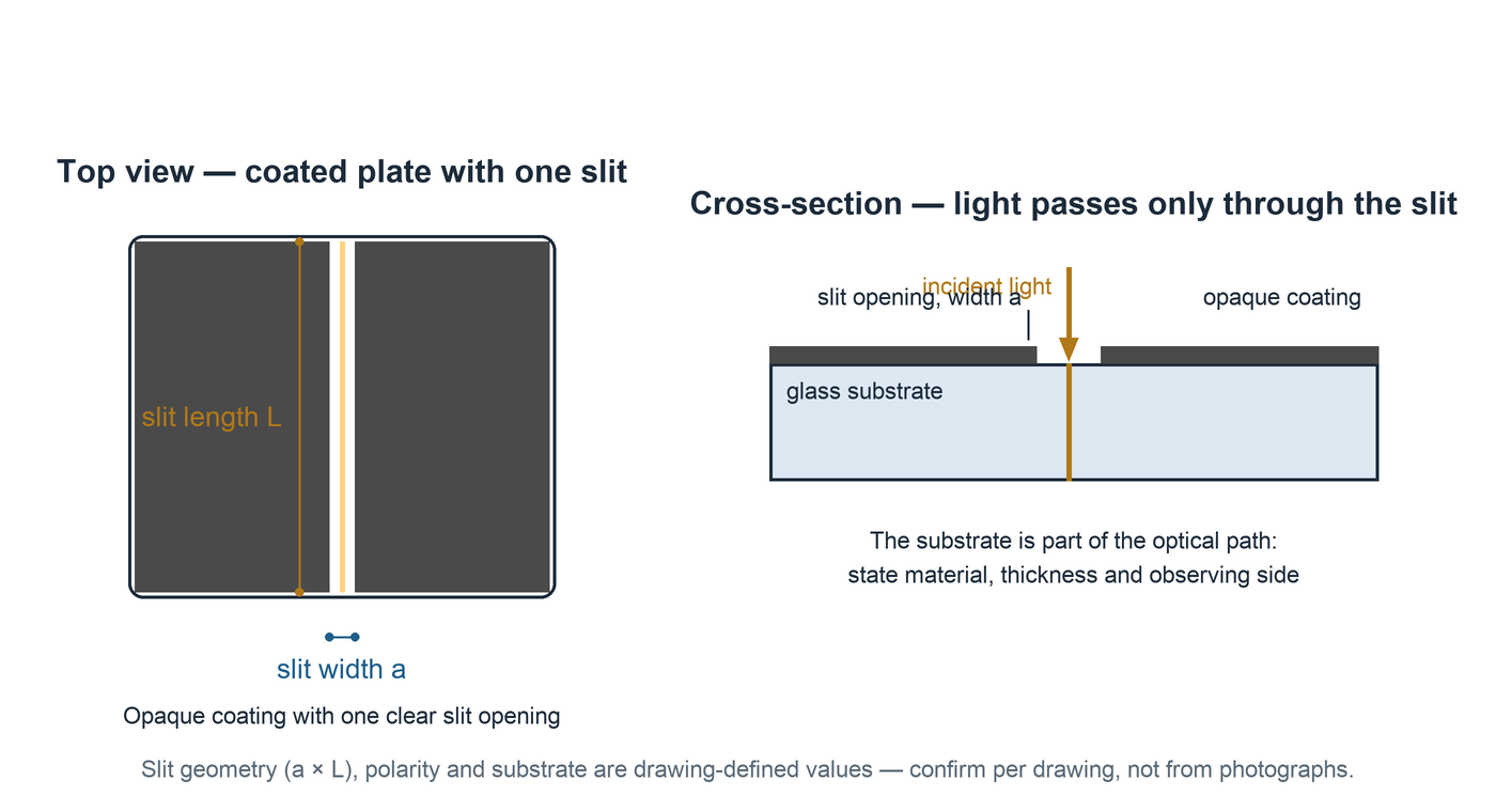 Diagram of a slit plate in top view and cross-section, labelling slit width a, slit length L, opaque coating and glass substrate